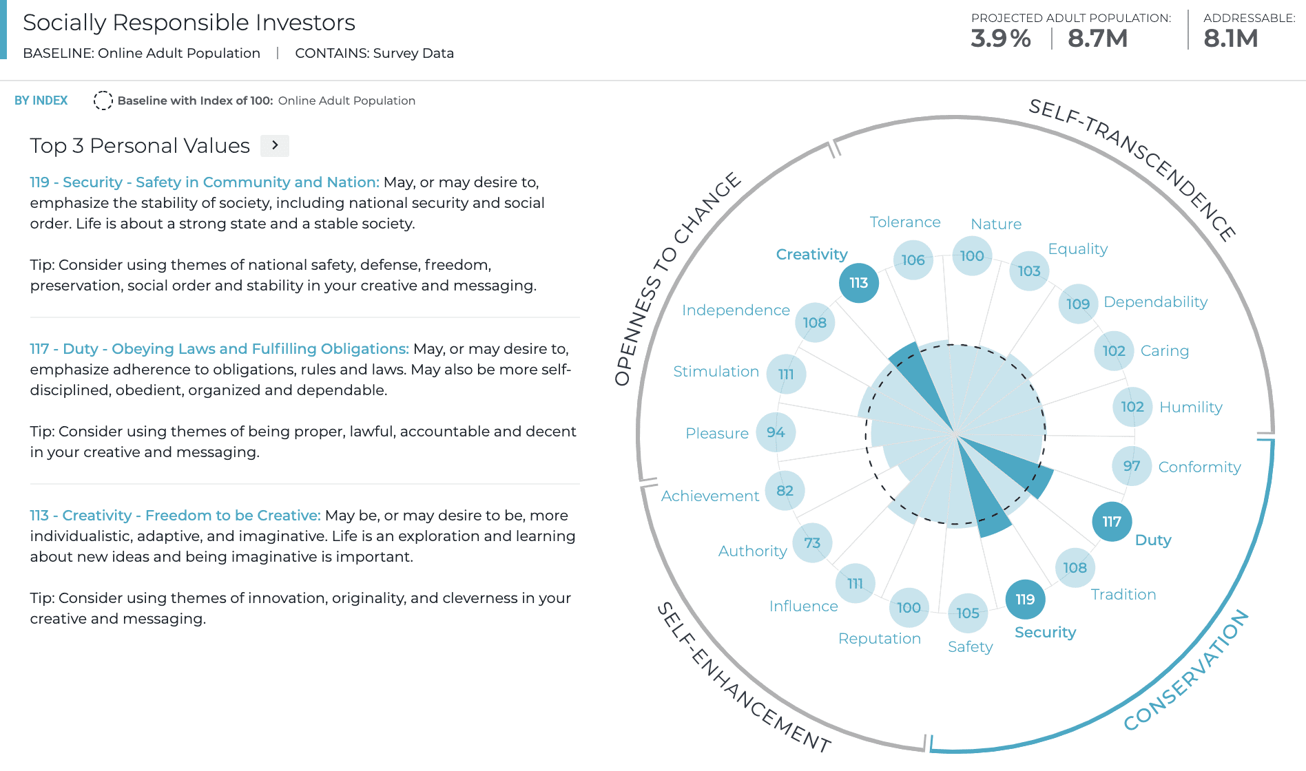 socially responsible investing