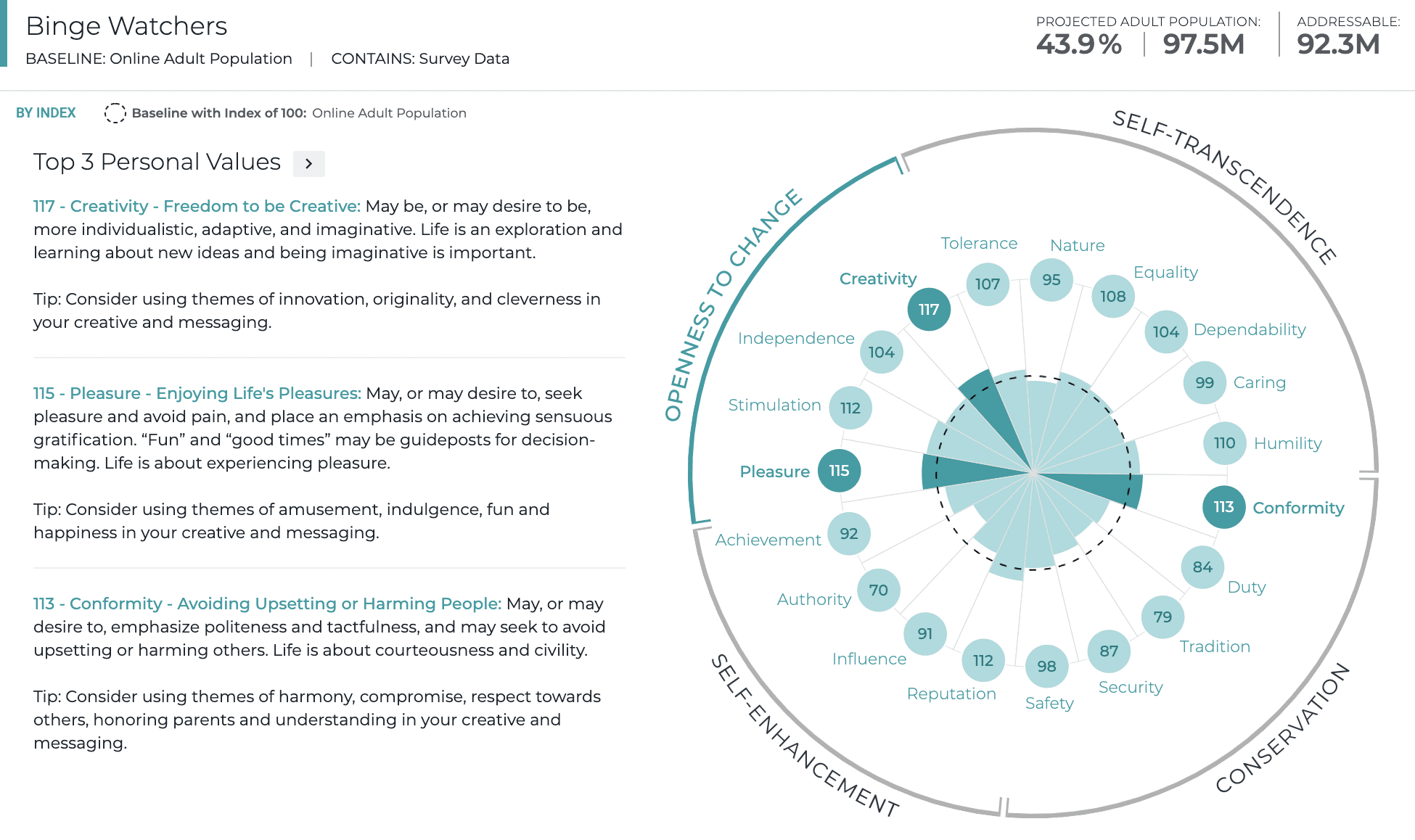 advertisers connect binge watchers