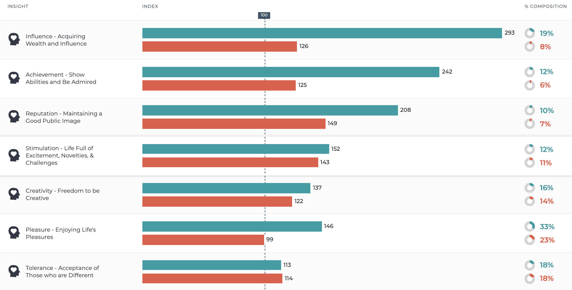 gen z v millennial audiences - gen z v millennial values