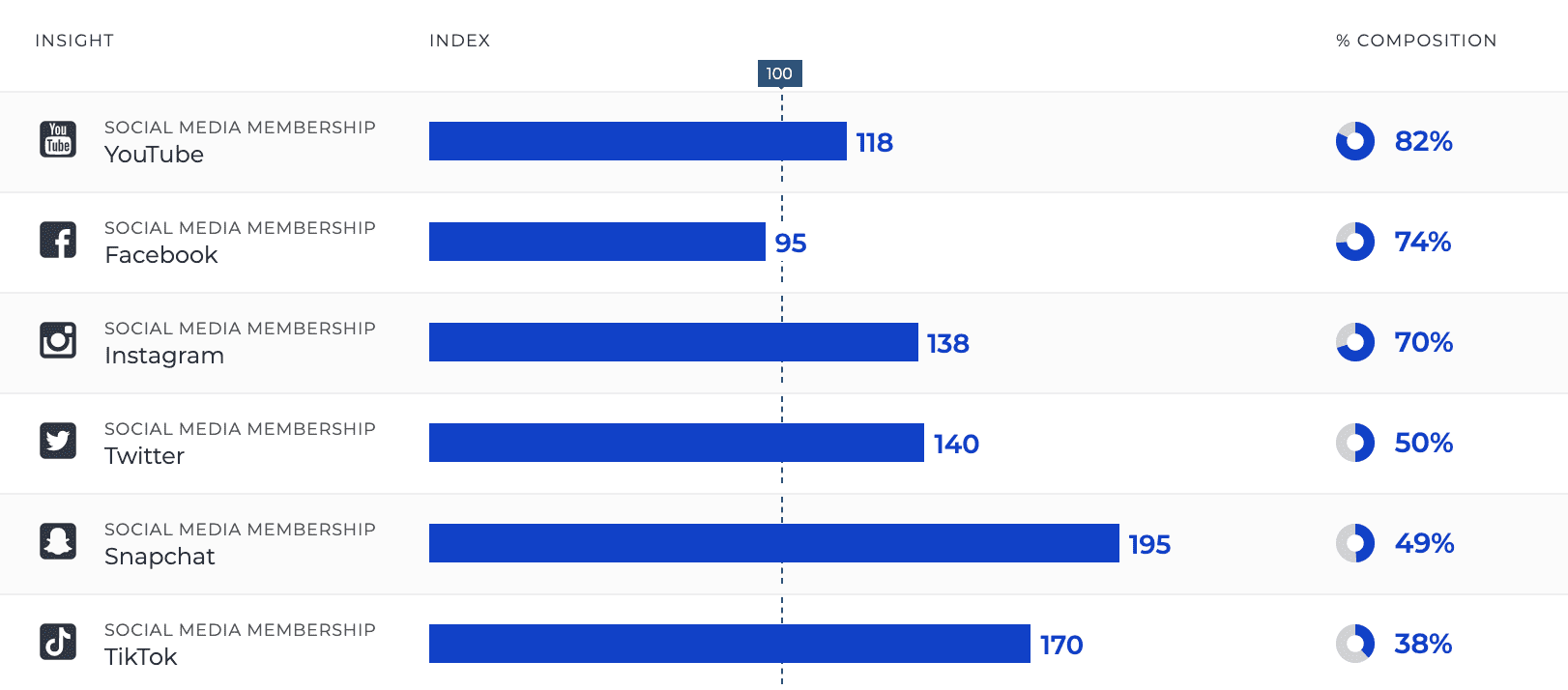 disney+ subscribers without kids - disney+ social channels