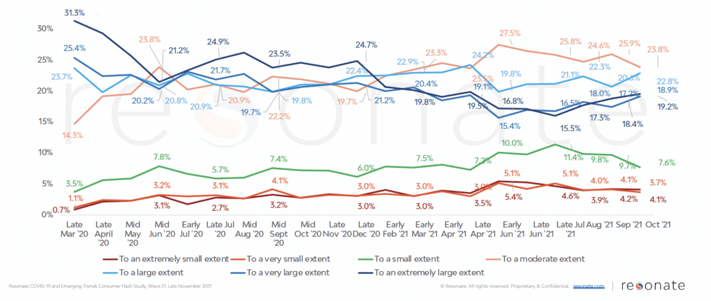 [New Data] Americans Continue to Walk the Line Between Anxious and Eager