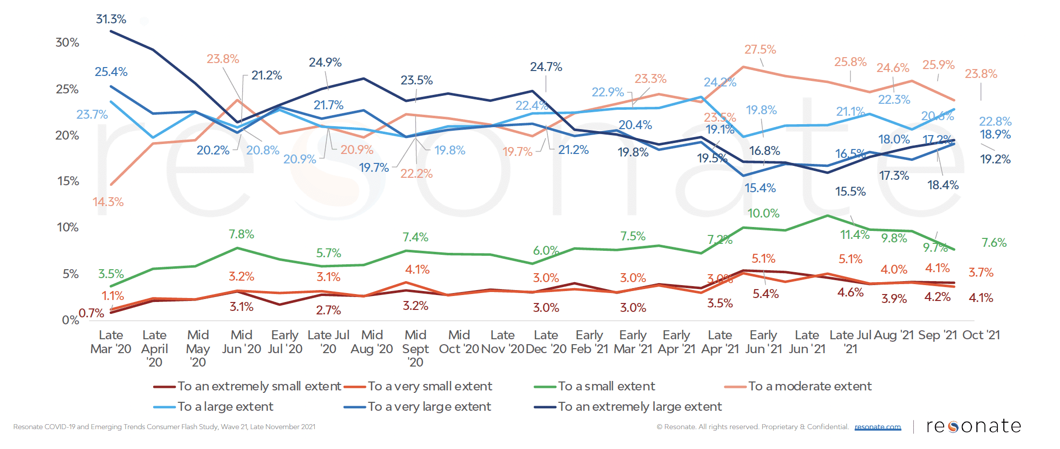 [New Data] Americans Continue to Walk the Line Between Anxious and Eager