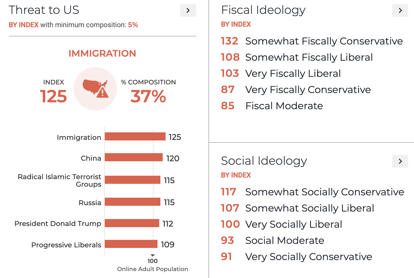 Paramount Network Audience Political Drivers