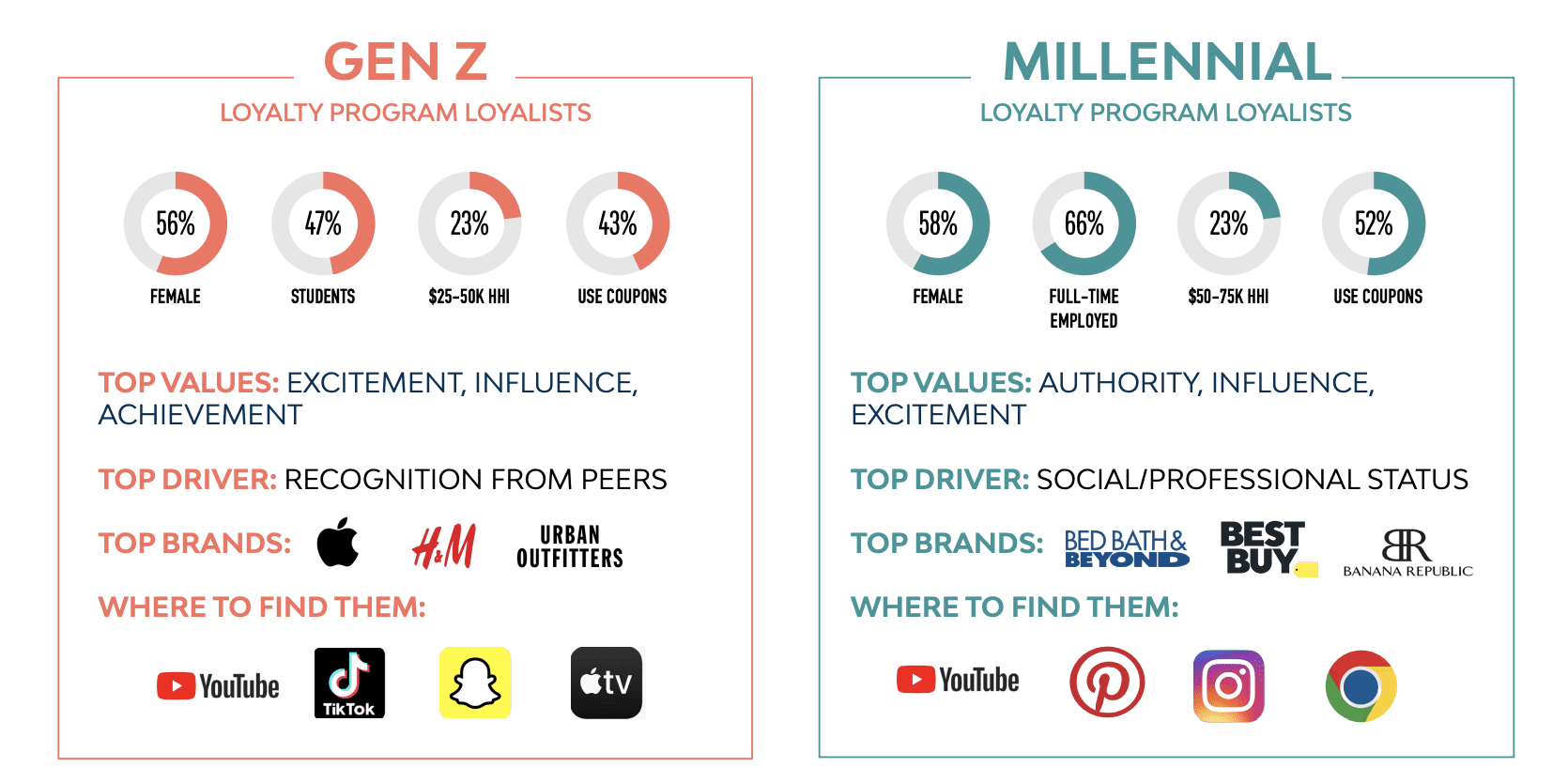 top assets 2021