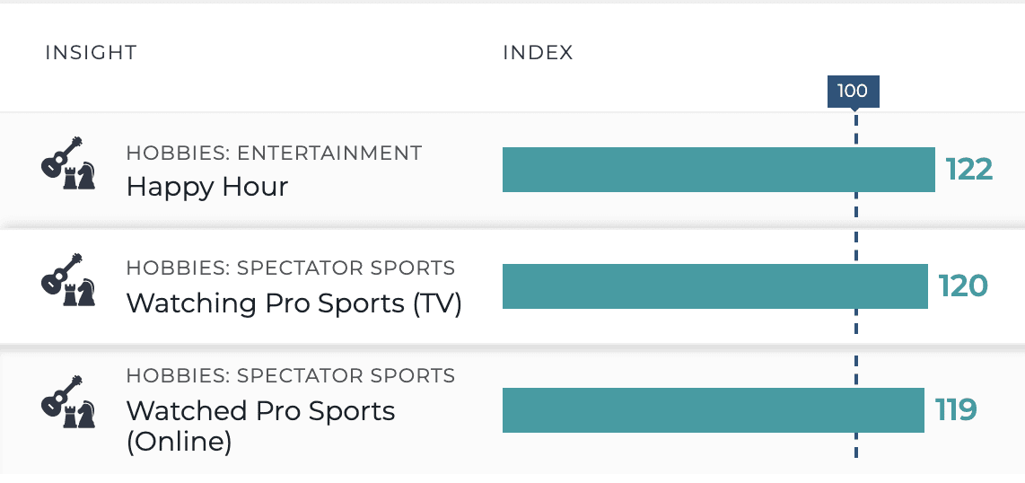 Top Hobbies Premium Domestic Beer Drinkers