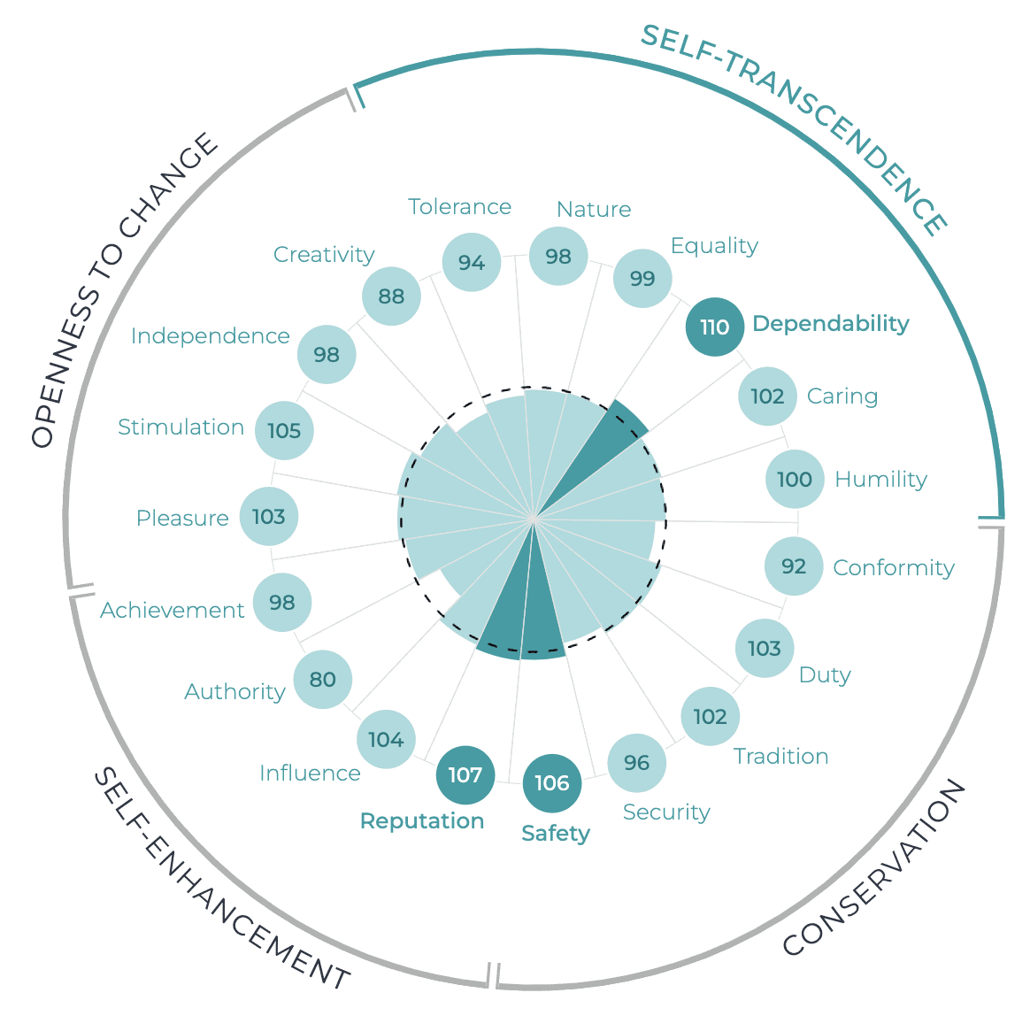 Values Premium Domestic Beer Drinkers