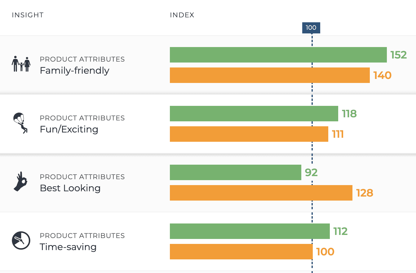 Amazon prime parents product attributes