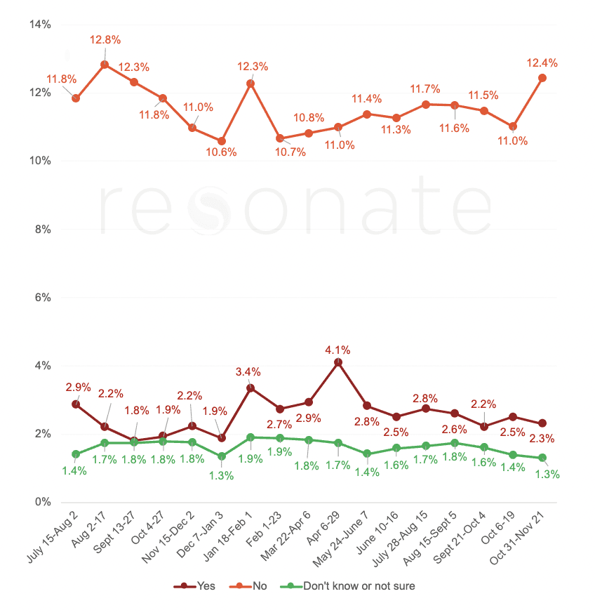 New Resonate Data on Job Migration Consumer Trends