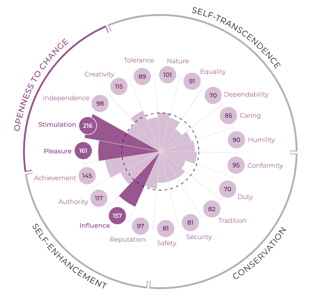 Exciting Eric | State of the Consumer Personal Values | Resonate Data