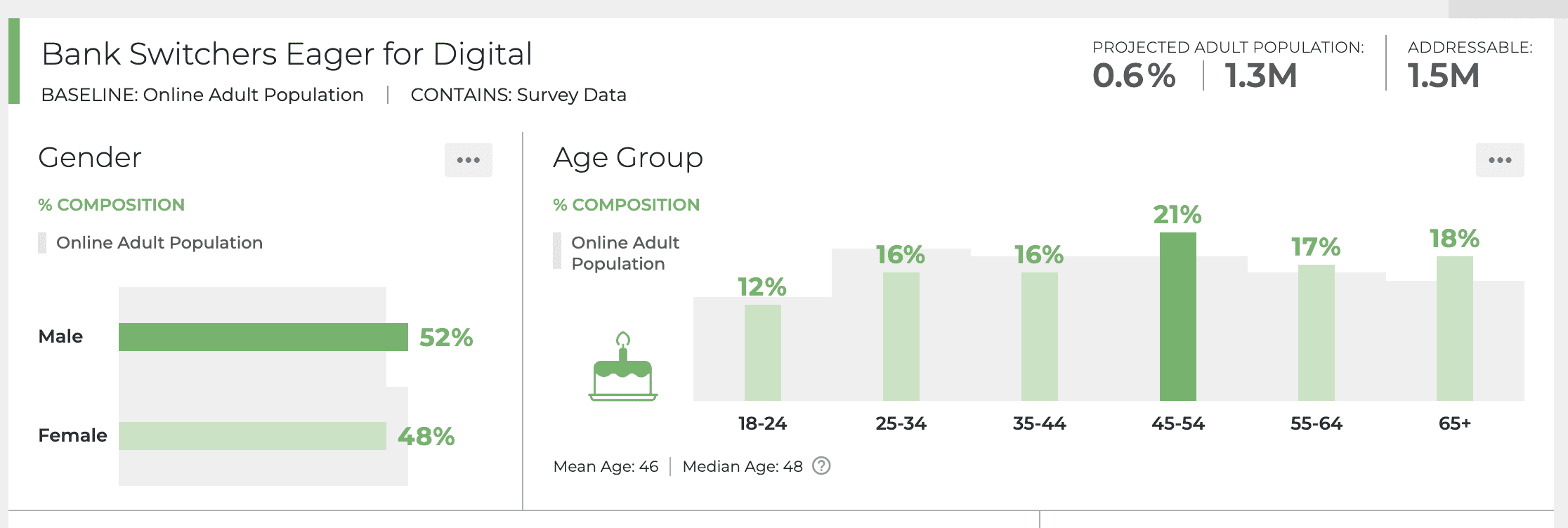 2023 bank switchers data