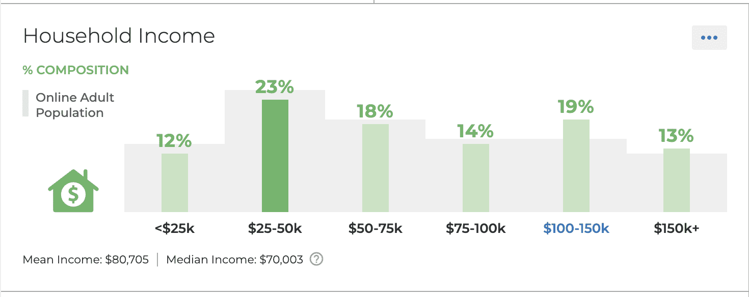 2023 bank switchers household income data