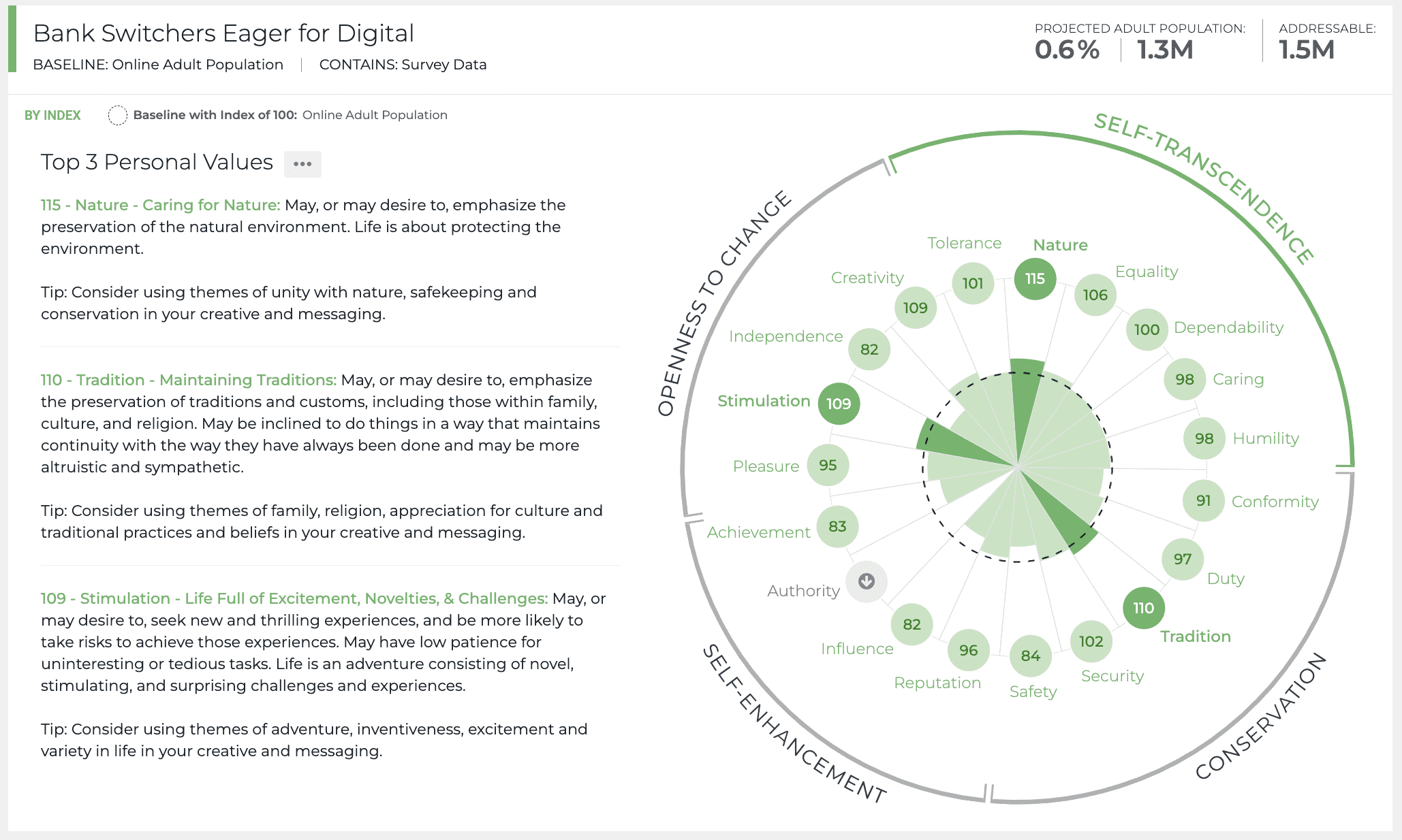 2023 Bank switchers personal values