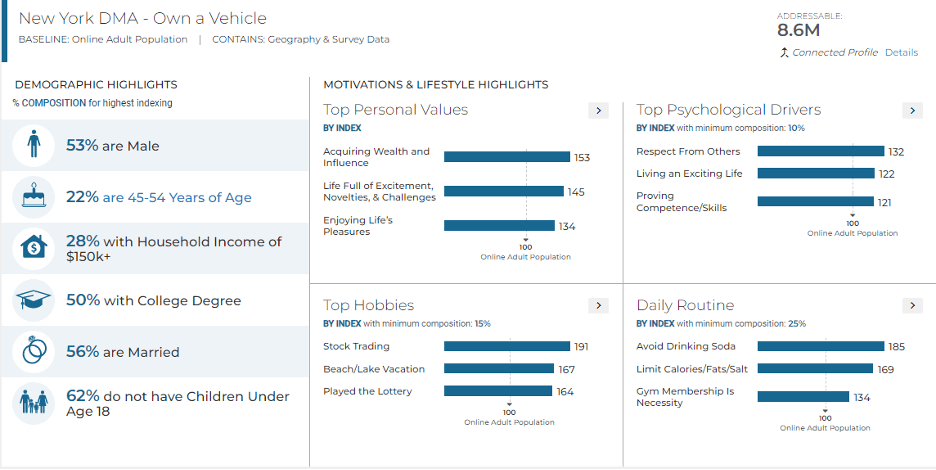 Resonate Auto Intenders Audience Insights 