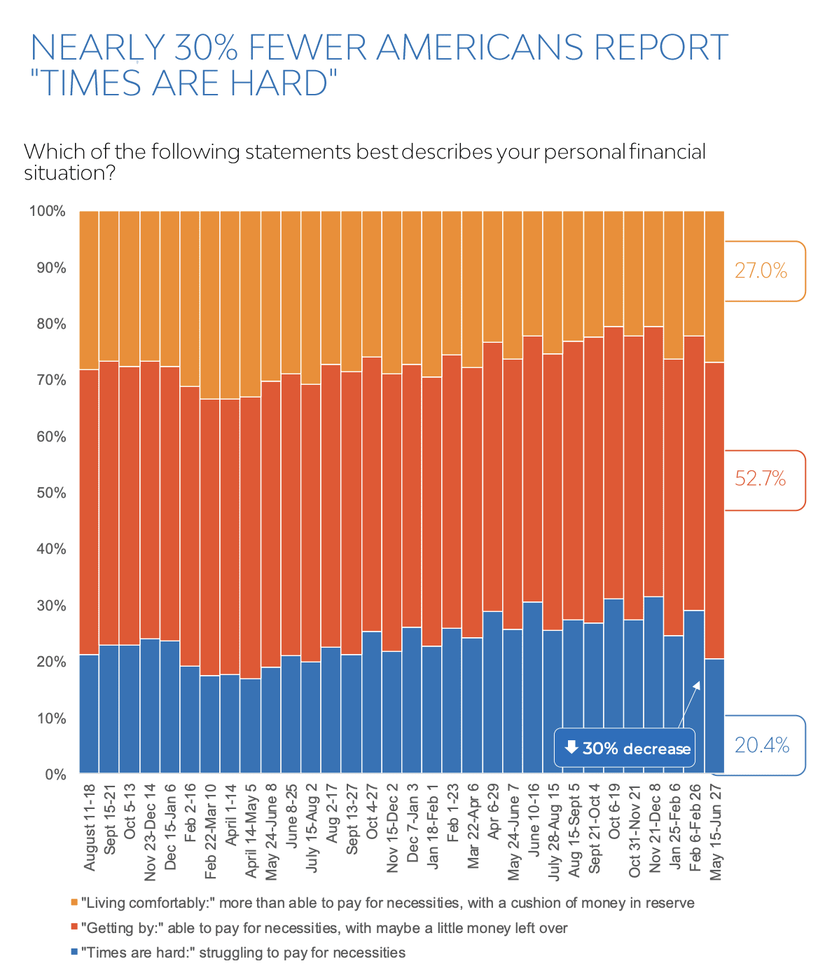 Resonate Recent Events Report, June 2023 | Resonate Data