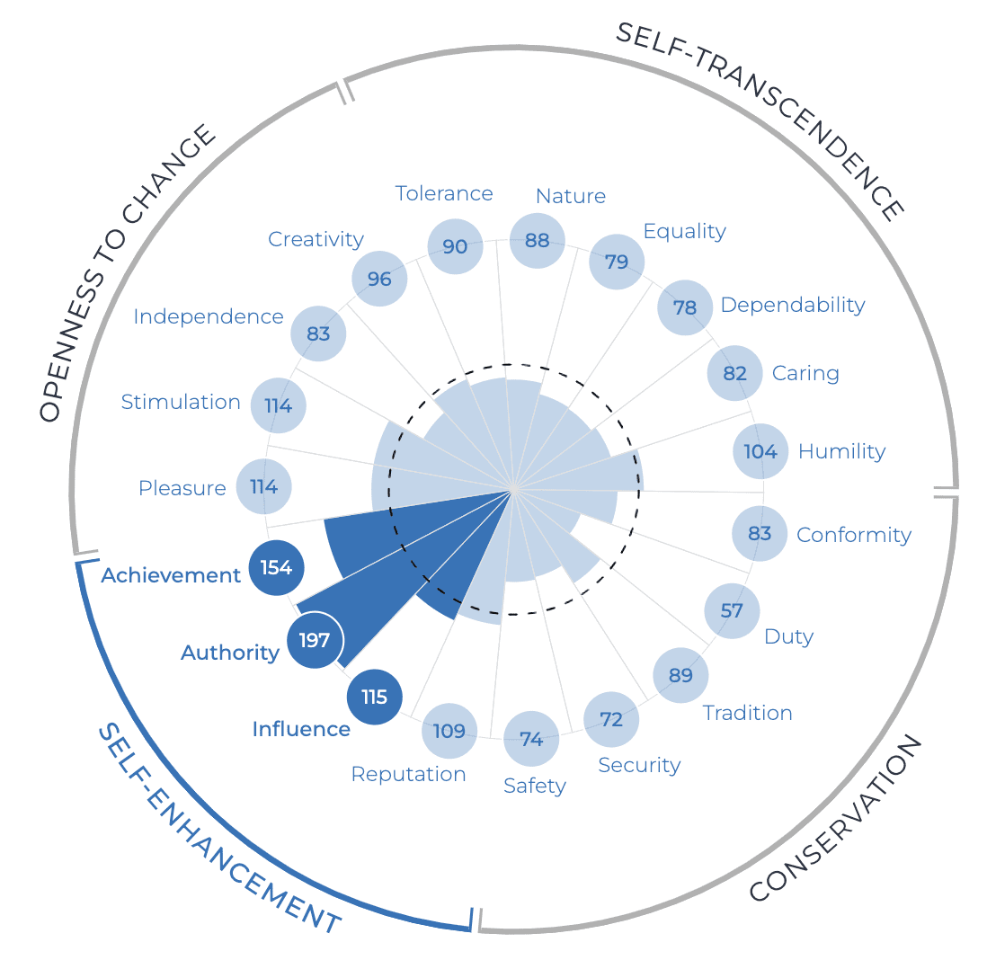 Millennial Coffee Pod Drinkers | Resonate Data