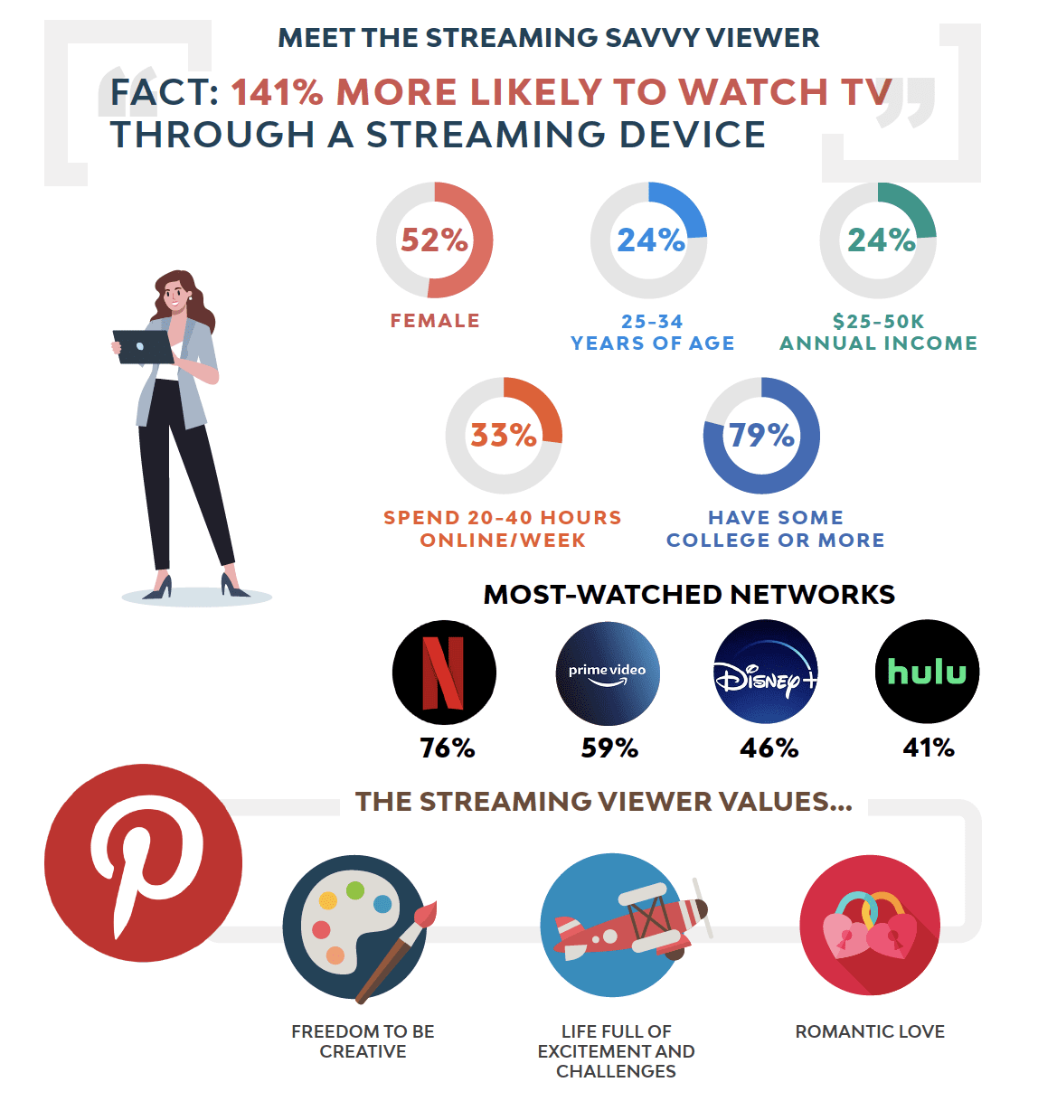 streaming viewers - state of OTT - streaming savvy viewer