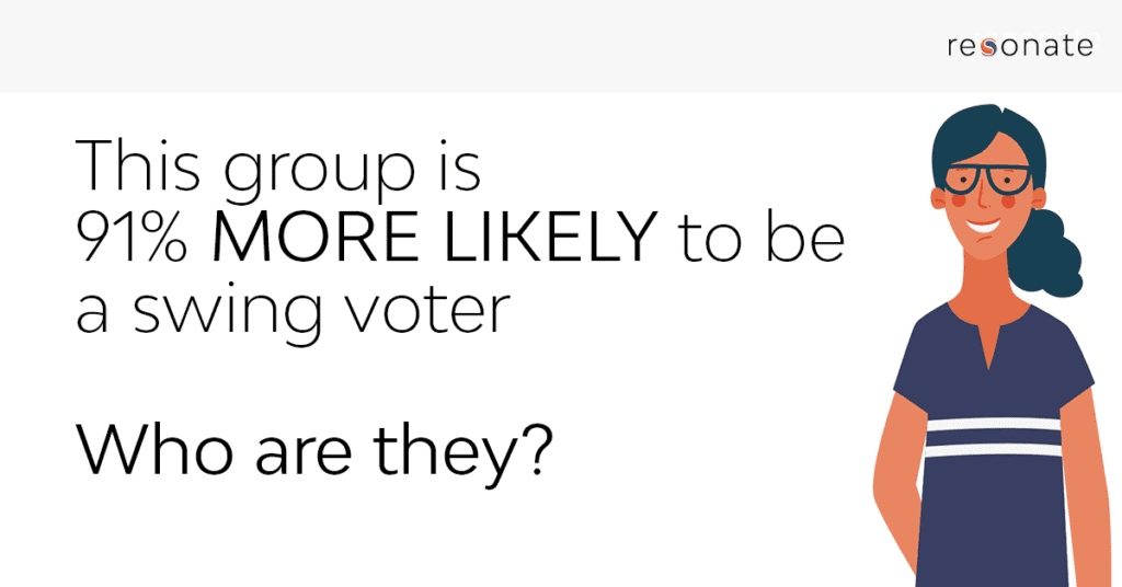 Put Your Ad Spend Where It Will Have Impact: Target These Swing Voters in 2022