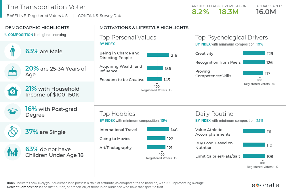 Resonate | A Look at American Sentiment on Biden’s Infrastructure Plan