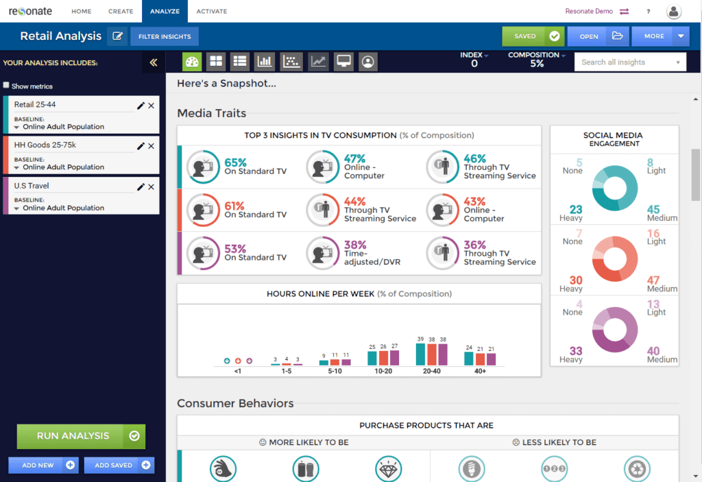 Understand Site Visitors Screenshot