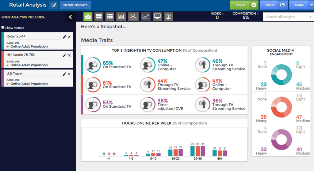 Resonate Tags: Truly Understand Your Site Visitors