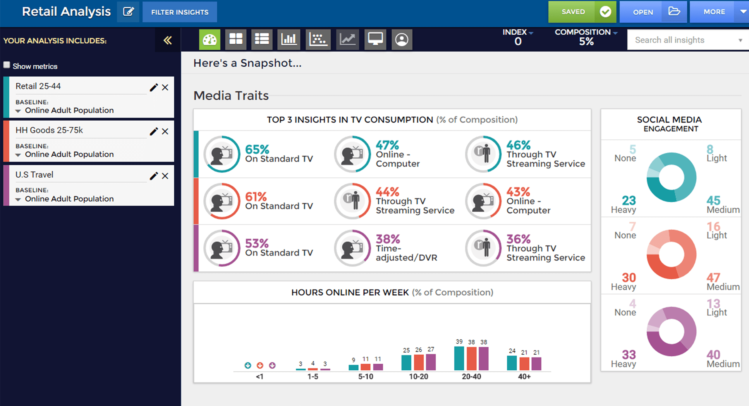 Resonate Tags: Truly Understand Your Site Visitors