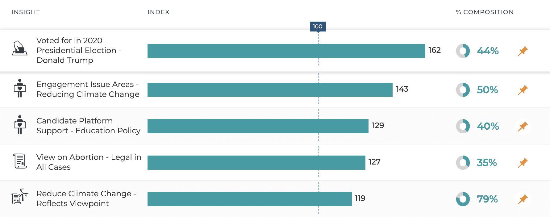 virginia swing voter data - virginia midterm voter data