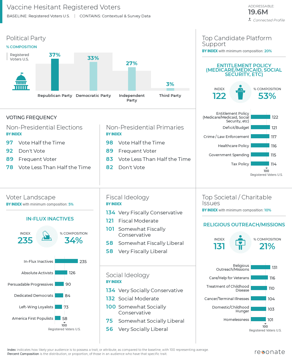 American Sentiment on Biden's First 100 Days Vaccines - Resonate