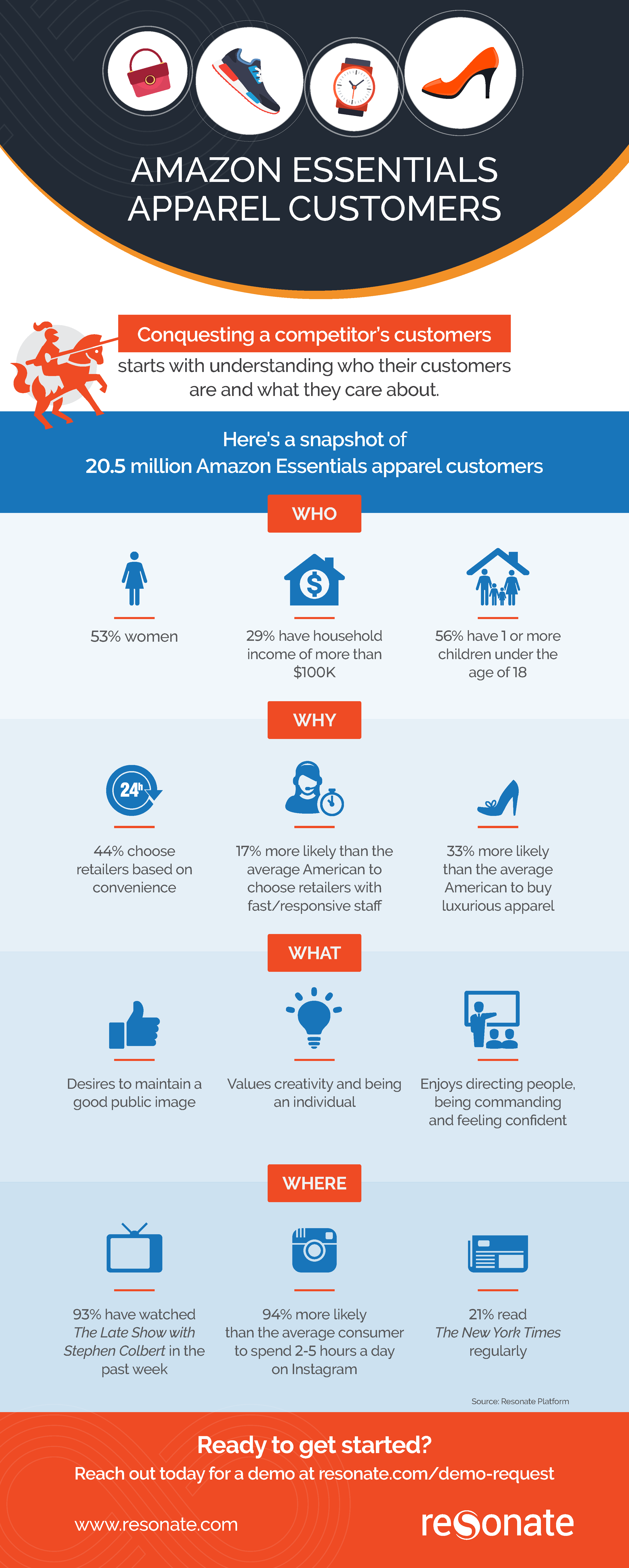 Apparel Infographic