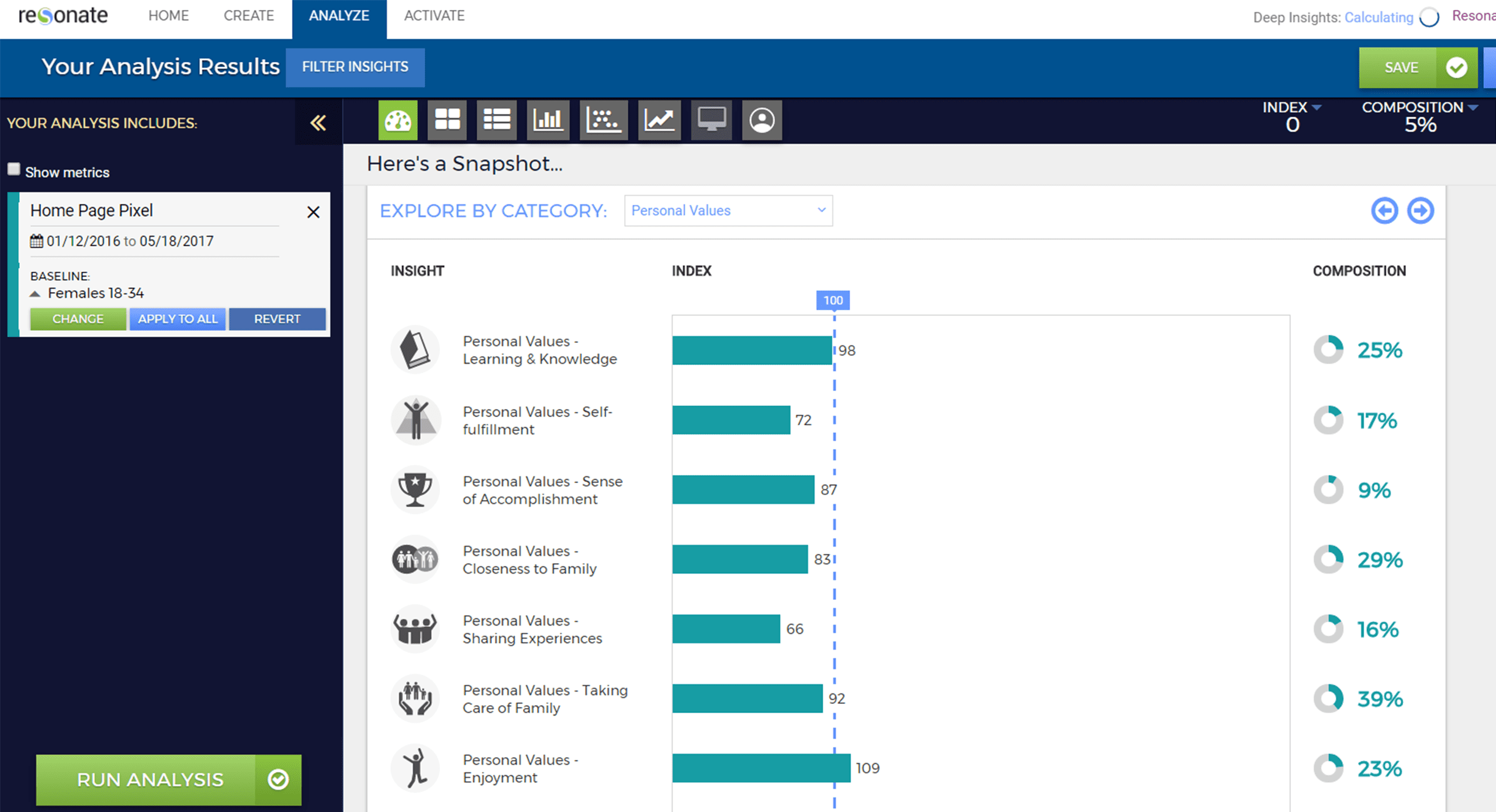 Customize Your Baseline Audience: Effectively Compare Website Visitors to Your Target Audience