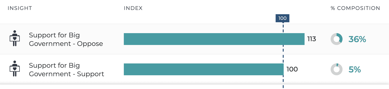 Resonate | Real-Time Insights on the Persuadable Audience that Vaccine Campaigns Should Target