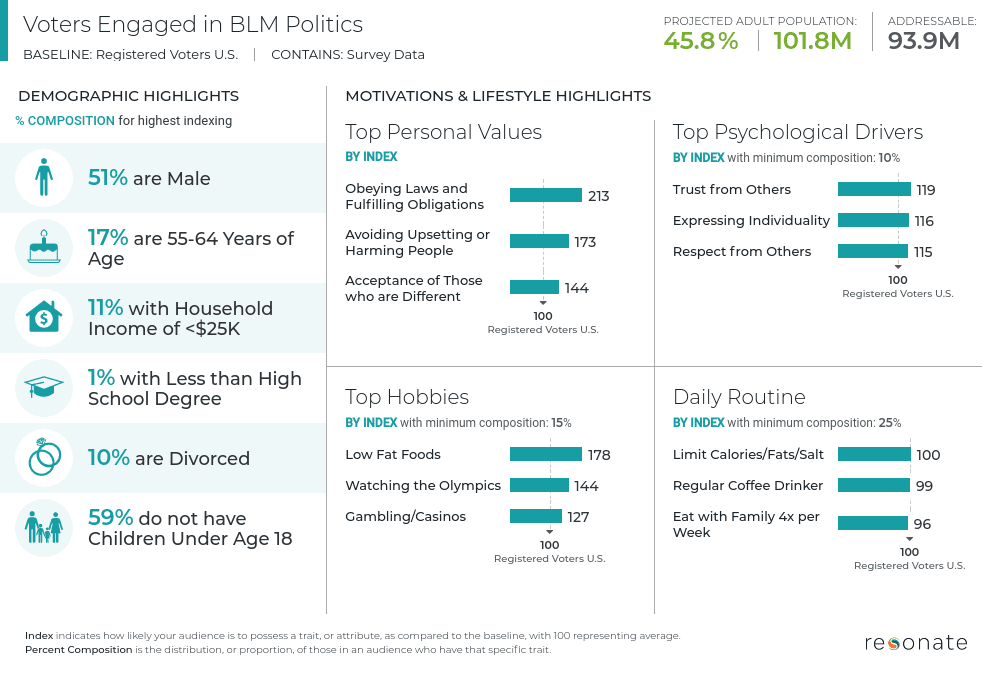 Winning with Empathy: Voter Targeting in a Movement