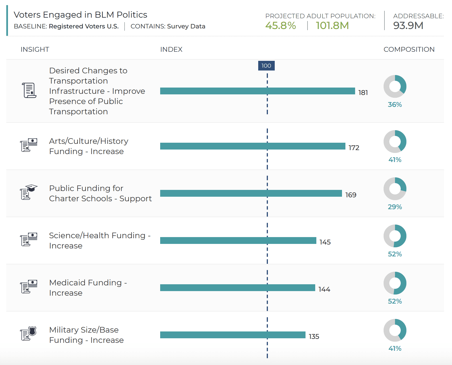 Winning with Empathy: Voter Targeting in a Movement