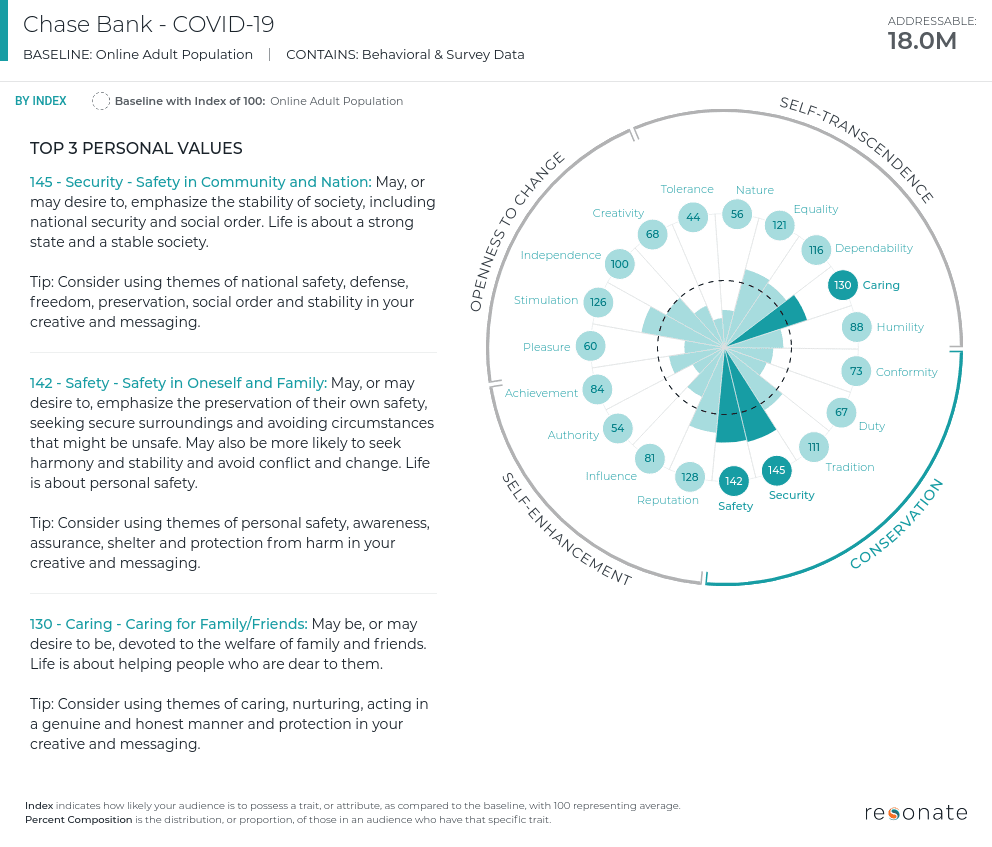 Five Brands That Are Bridging Human-to-Human Connecting During Coronavirus