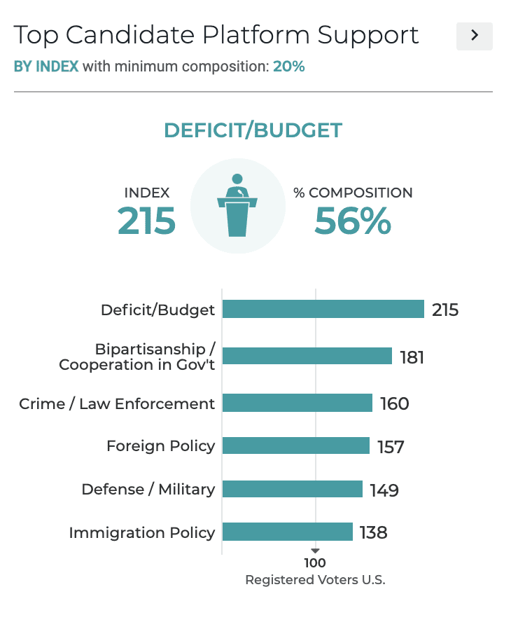 Resonate | A Look at American Sentiment on Biden’s Infrastructure Plan