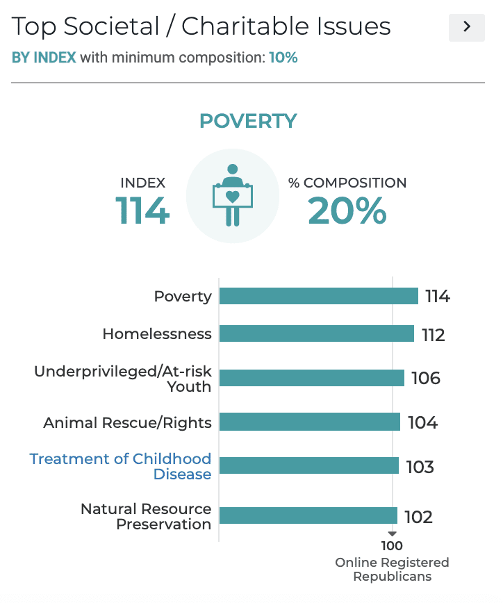 American Sentiment on Biden's First 100 Days Minimum Wage Republicans - Resonate