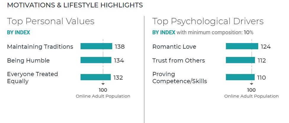 Some Consumers Are Still Making Major Purchases During COVID-19. Are You Reaching Them? 