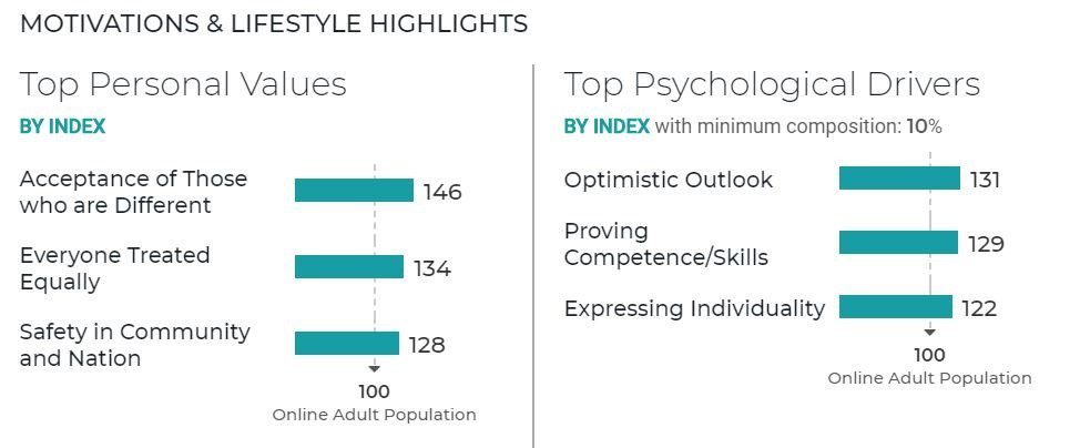 These Consumers Refuse to Eat Out or Shop in Stores Despite Phased Re-Opening. Who Are They?