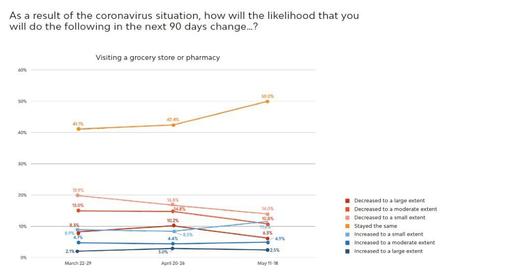 Salty Snacks and Cheap Wine: CPG Marketing During a Crisis