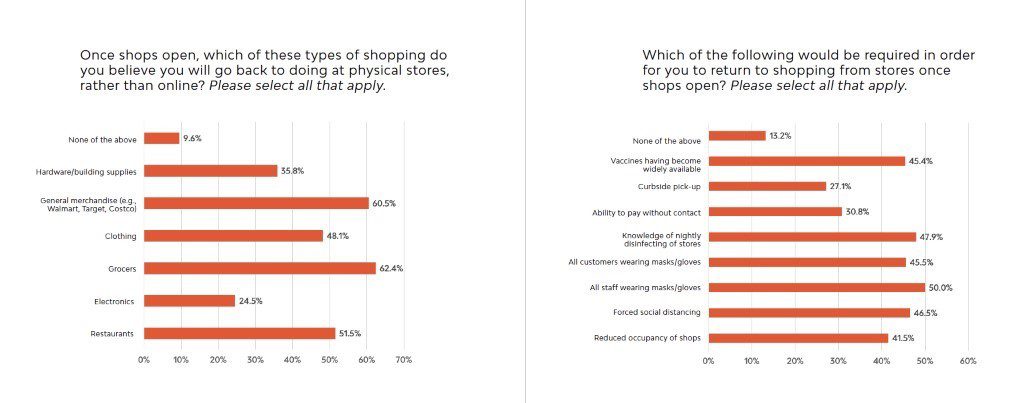 Salty Snacks and Cheap Wine: CPG Marketing During a Crisis