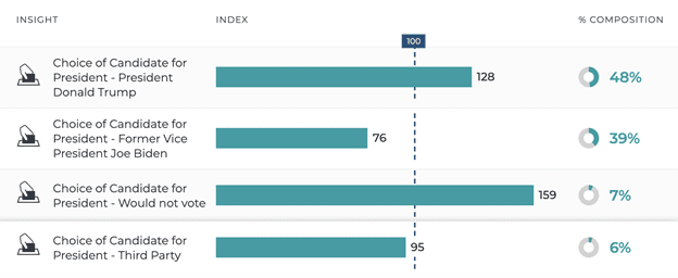 How to Target After the Second Presidential Debate: Who Are the Swing Voters Heading to the Polls?