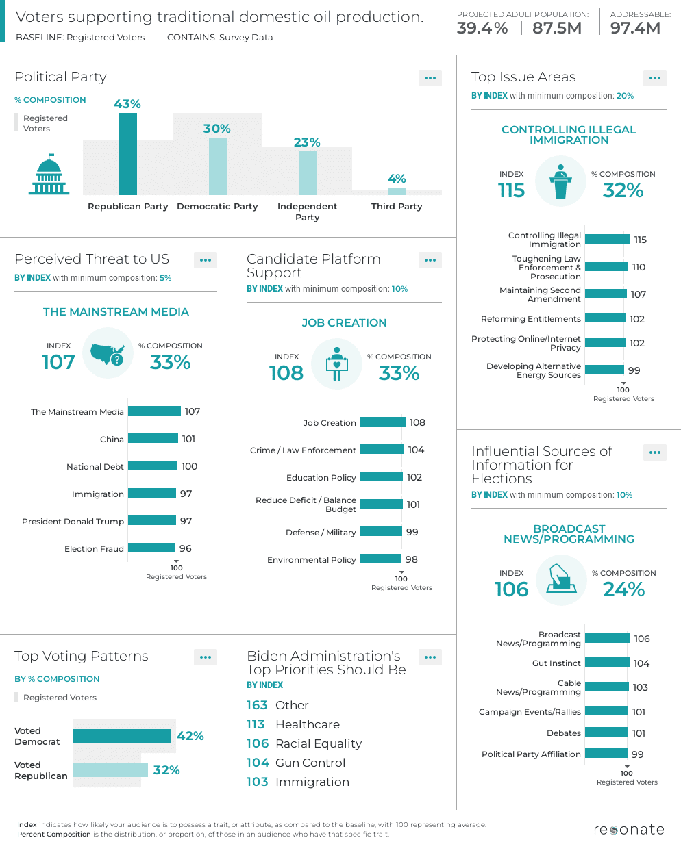 policy issues domestic oil and energy production