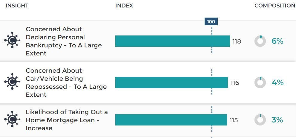 With Cases Surging, How Are Consumers in Hot Spots Responding?