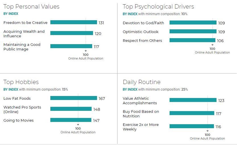 27% of Consumers Say Their Likelihood of Shopping Online Will Increase Over the Next 3 Months 