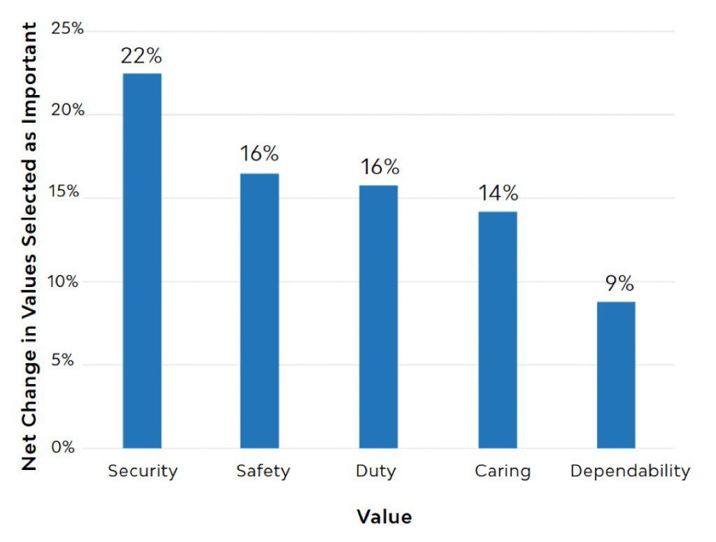 Featured in Campaigns & Elections: COVID-19 Impacting Voter Values