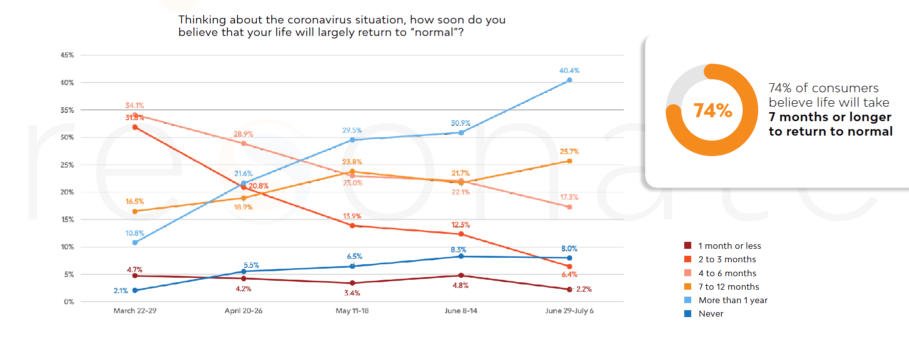 2020 is a Moving Target: 79% of Voters Could Opt Out from Political Ads 