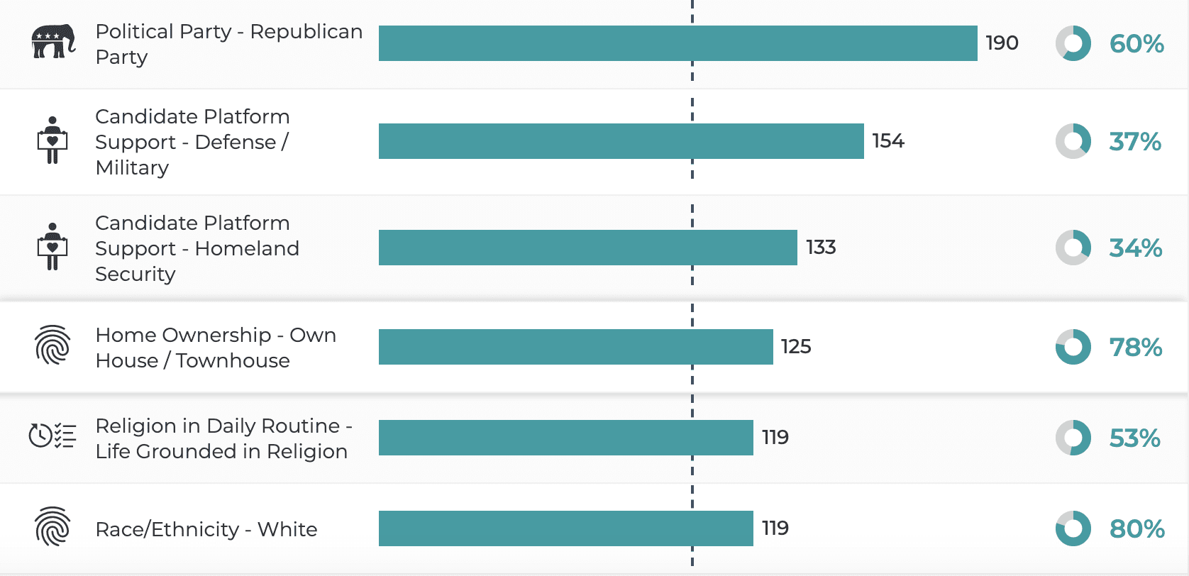 start winning now by immediately targeting decisive voter audiences