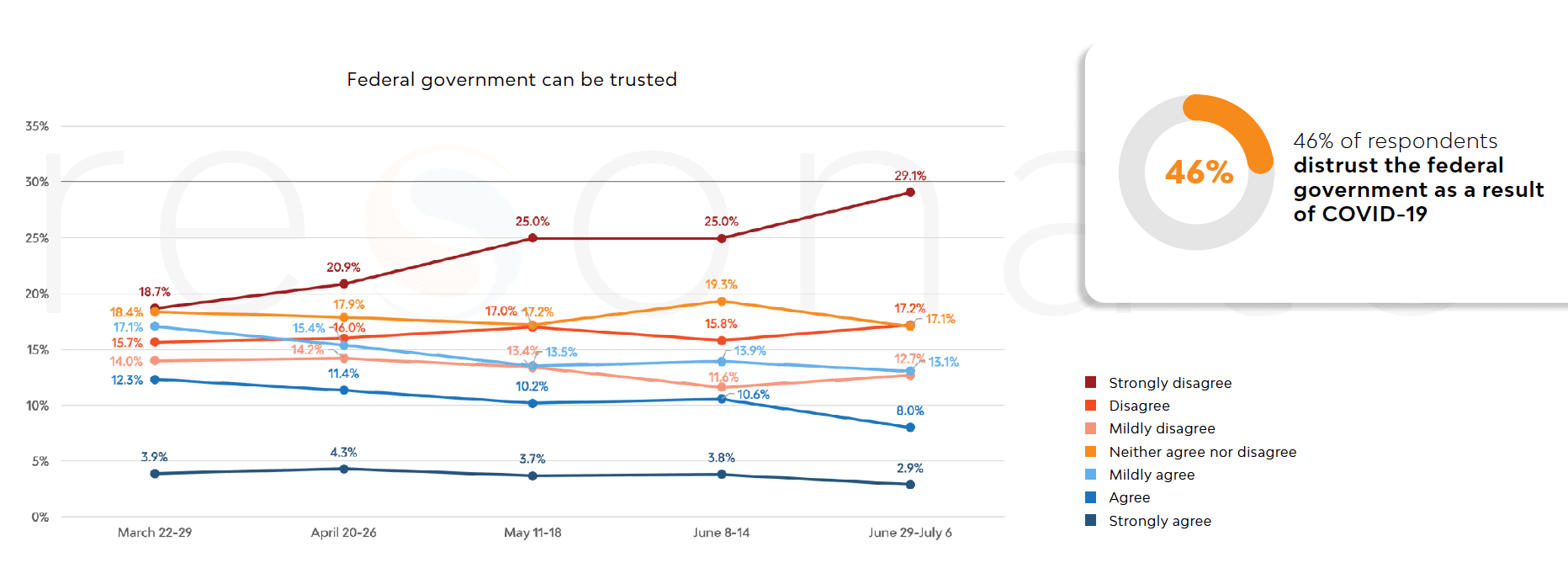 2020 is a Moving Target: 79% of Voters Could Opt Out from Political Ads 