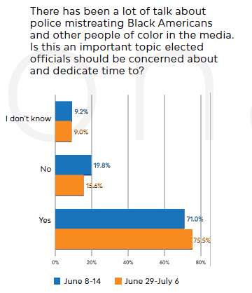 Stay Up-to-the-Moment on Voter Sentiment as the Election Cycle Moves On