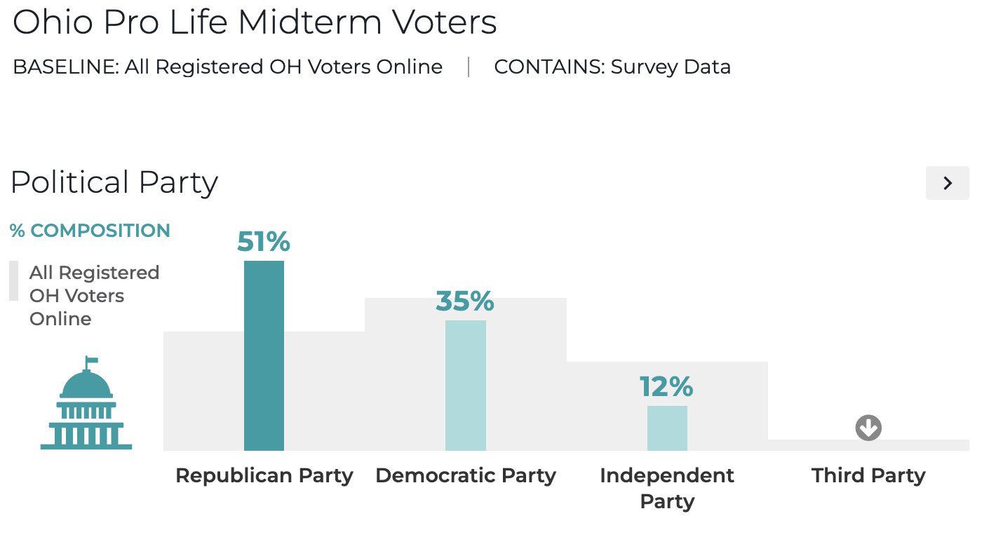 Voter Data in Ohio