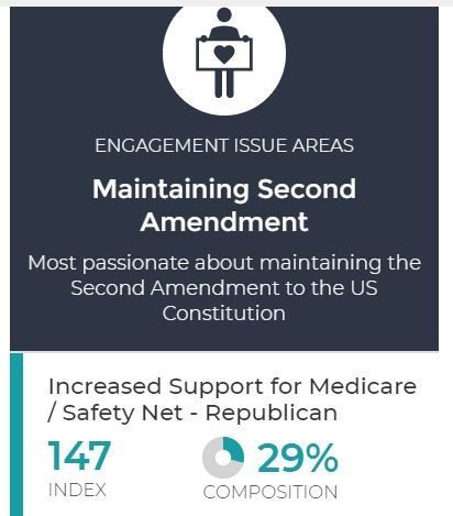 Some Republicans Have Increased Their Support of Social Services as a Result of COVID-19. Who are these people? 